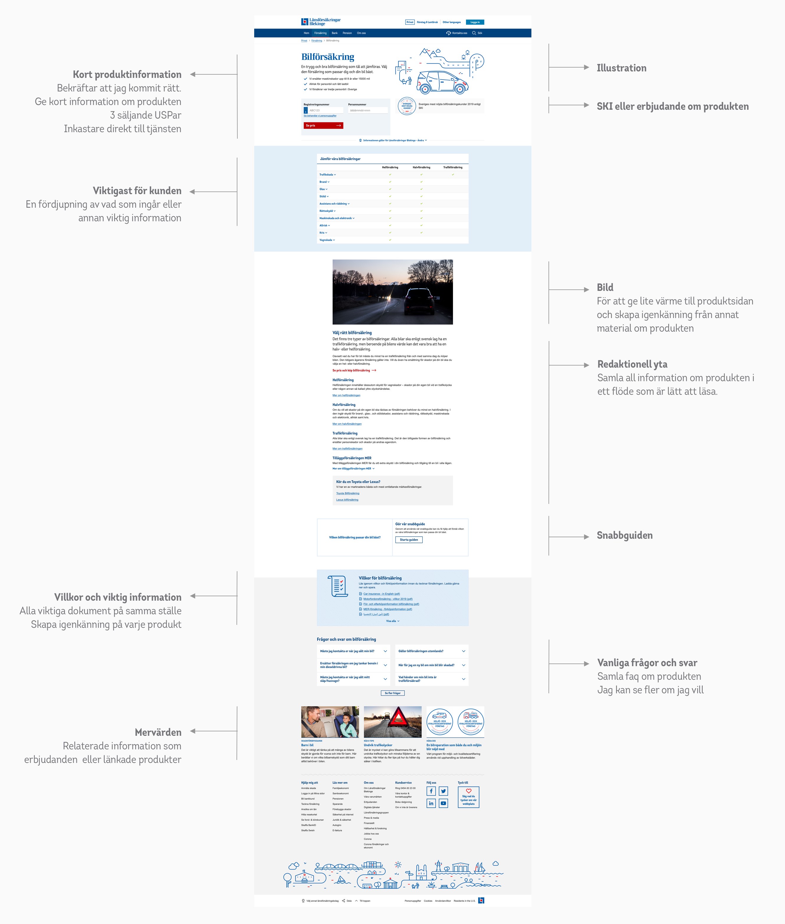 Exempel 1: Sidmall uppbyggd för att främja handling och funktion före information